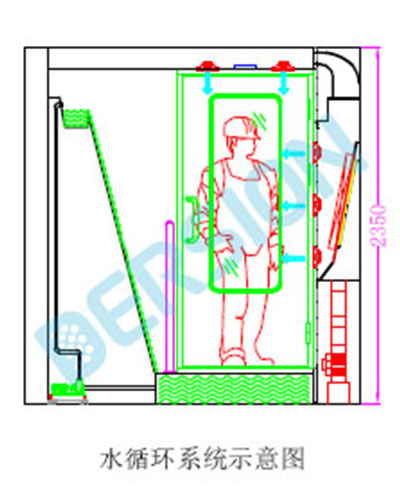 水幕風(fēng)淋室-長安馬自達(dá)汽車
