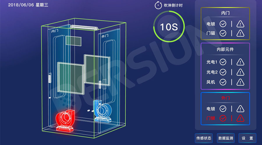 風(fēng)淋室控制系統(tǒng)介紹