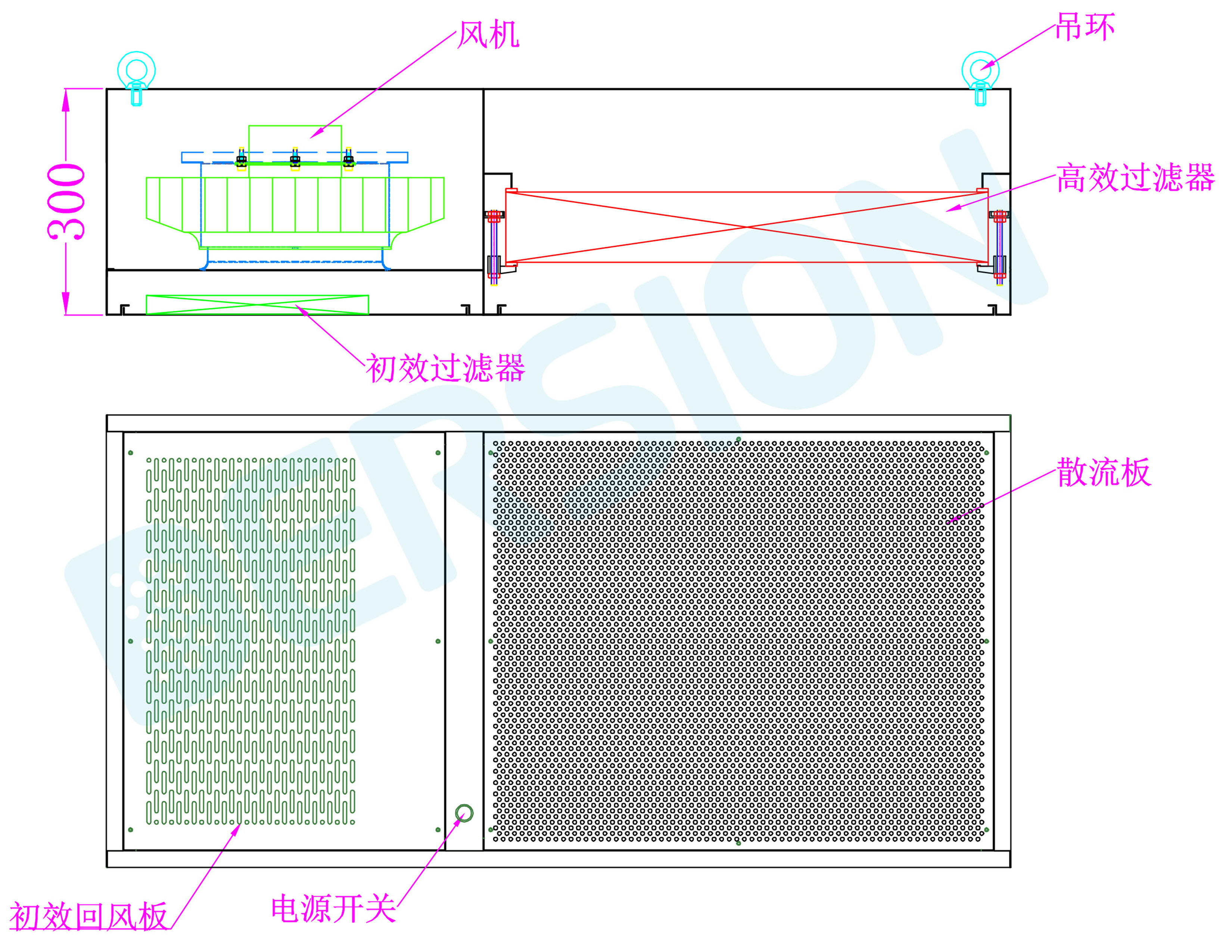 自凈式FFU（日立、宏全）