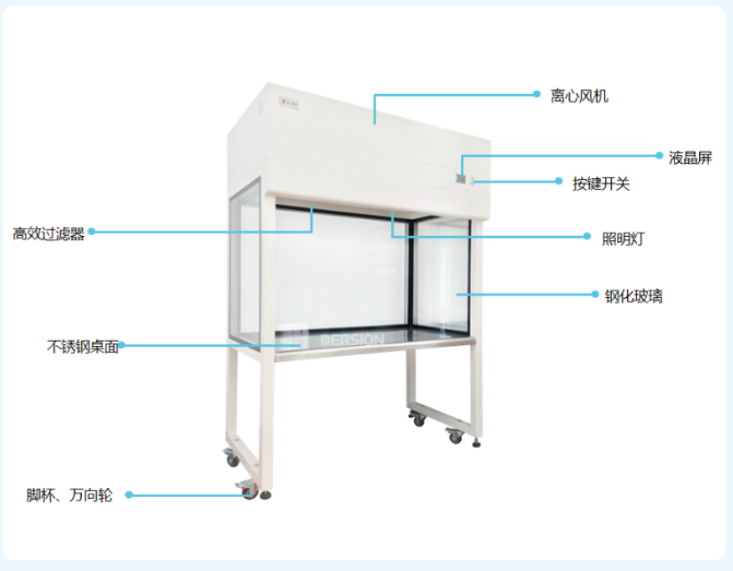 潔凈工作臺的分類 潔凈工作臺的分類
