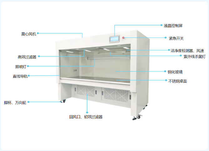 潔凈工作臺的分類 潔凈工作臺的分類