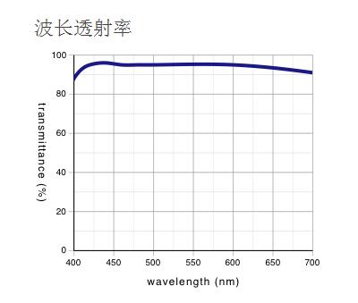 奧林巴斯物鏡 明暗視場(chǎng)用平場(chǎng)半復(fù)消色差物鏡 MPLFLN-BD 奧林巴斯物鏡 明暗視場(chǎng)用平場(chǎng)半復(fù)消色差物鏡 MPLFLN-BD