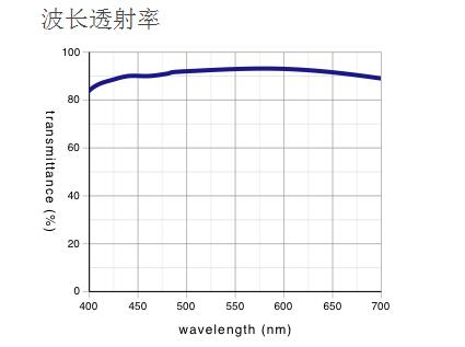 奧林巴斯物鏡 明暗視場(chǎng)用平場(chǎng)半復(fù)消色差物鏡 MPLFLN-BD 奧林巴斯物鏡 明暗視場(chǎng)用平場(chǎng)半復(fù)消色差物鏡 MPLFLN-BD