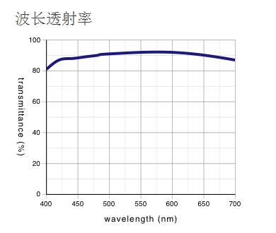 奧林巴斯物鏡 明暗視場(chǎng)用平場(chǎng)半復(fù)消色差物鏡 MPLFLN-BD 奧林巴斯物鏡 明暗視場(chǎng)用平場(chǎng)半復(fù)消色差物鏡 MPLFLN-BD