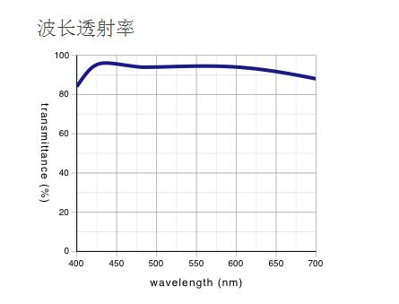 LMPLFLN-BD 奧林巴斯平場(chǎng)半復(fù)消色差明/暗視野物鏡 LMPLFLN-BD 奧林巴斯平場(chǎng)半復(fù)消色差明/暗視野物鏡