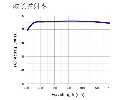 LMPLFLN-BD 奧林巴斯平場(chǎng)半復(fù)消色差明/暗視野物鏡 LMPLFLN-BD 奧林巴斯平場(chǎng)半復(fù)消色差明/暗視野物鏡