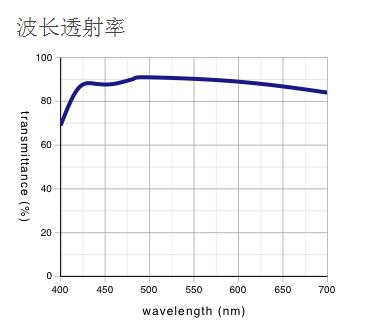 LMPLFLN-BD 奧林巴斯平場(chǎng)半復(fù)消色差明/暗視野物鏡 LMPLFLN-BD 奧林巴斯平場(chǎng)半復(fù)消色差明/暗視野物鏡