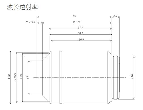 LMPLFLN-BD 奧林巴斯平場(chǎng)半復(fù)消色差明/暗視野物鏡 LMPLFLN-BD 奧林巴斯平場(chǎng)半復(fù)消色差明/暗視野物鏡