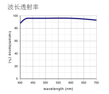 奧林巴斯物鏡 長工作距離平場半復消色差物鏡 LMPLFLN 奧林巴斯物鏡 長工作距離平場半復消色差物鏡 LMPLFLN