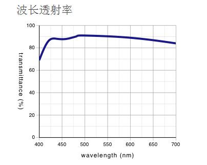 奧林巴斯物鏡 長工作距離平場半復消色差物鏡 LMPLFLN 奧林巴斯物鏡 長工作距離平場半復消色差物鏡 LMPLFLN