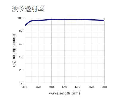 奧林巴斯 明暗視場用平場消色差物鏡 MPLN-BD 奧林巴斯 明暗視場用平場消色差物鏡 MPLN-BD