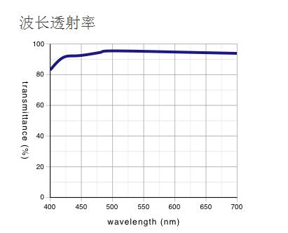 奧林巴斯 明暗視場用平場消色差物鏡 MPLN-BD 奧林巴斯 明暗視場用平場消色差物鏡 MPLN-BD