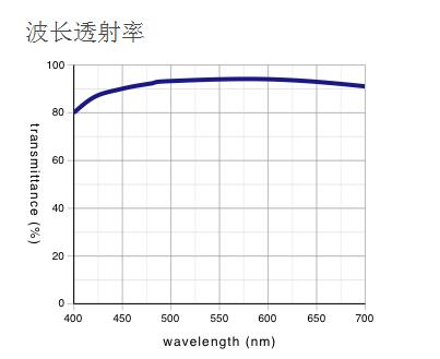 奧林巴斯 明暗視場用平場消色差物鏡 MPLN-BD 奧林巴斯 明暗視場用平場消色差物鏡 MPLN-BD