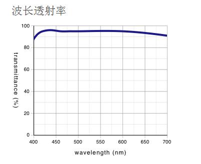 奧林巴斯 明暗視場用平場消色差物鏡 MPLN-BD 奧林巴斯 明暗視場用平場消色差物鏡 MPLN-BD