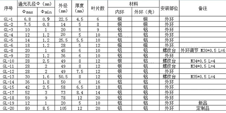 手動可調(diào)光闌，調(diào)光器、聚光器、光斑調(diào)節(jié)器，可調(diào)光圈 小孔成