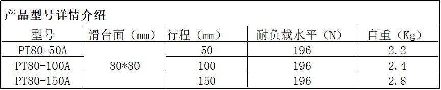 派迪威PT80手動(dòng)平移臺(tái) 滑臺(tái) 位移臺(tái) 升降臺(tái) 進(jìn)給絲桿滑臺(tái) 派迪威PT80手動(dòng)平移臺(tái) 滑臺(tái) 位移臺(tái) 升降臺(tái) 進(jìn)給絲桿滑臺(tái)